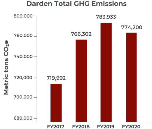 total-ghg-emissions