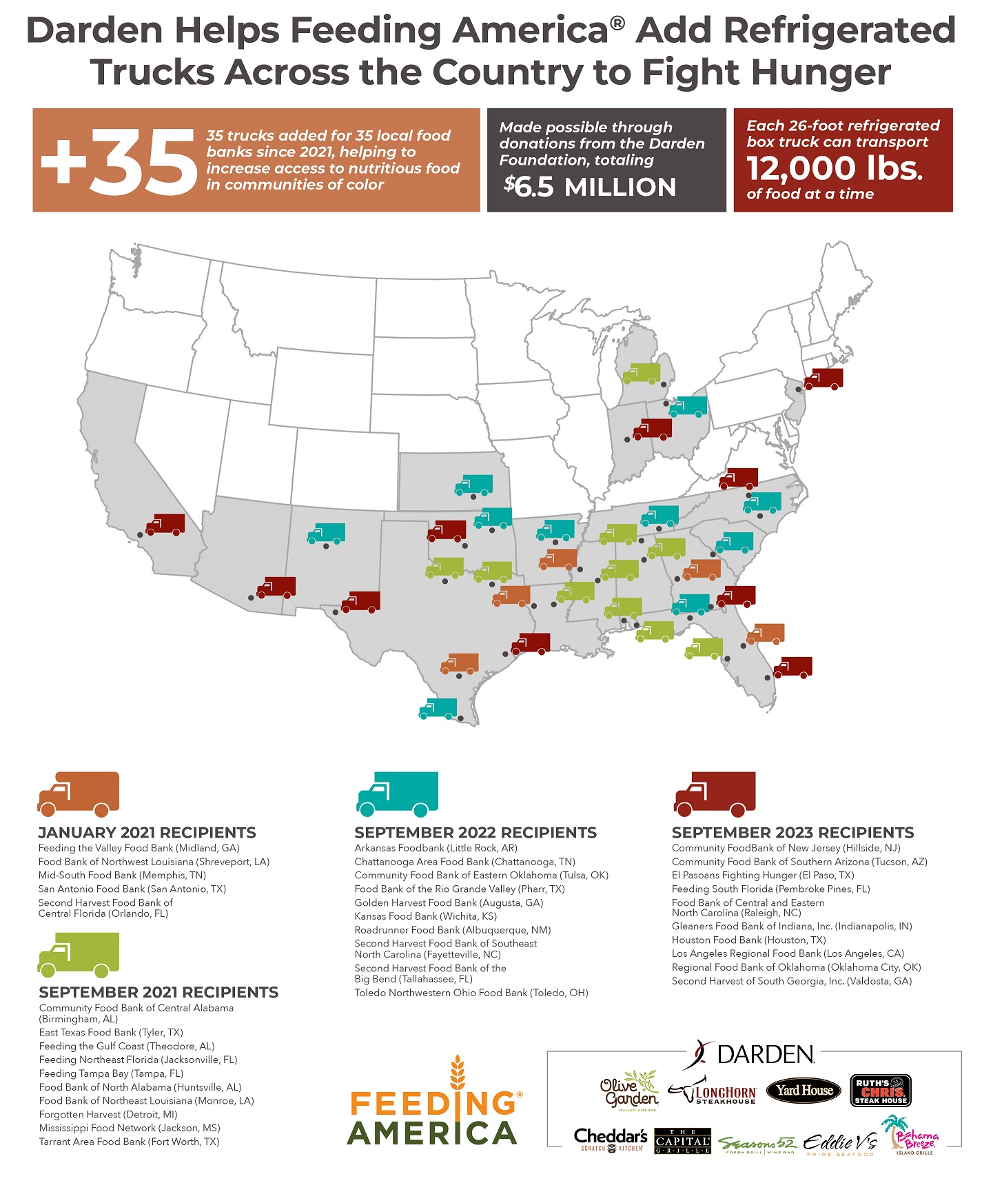 Darden Helps Feeding America Fight Hunger Infographic