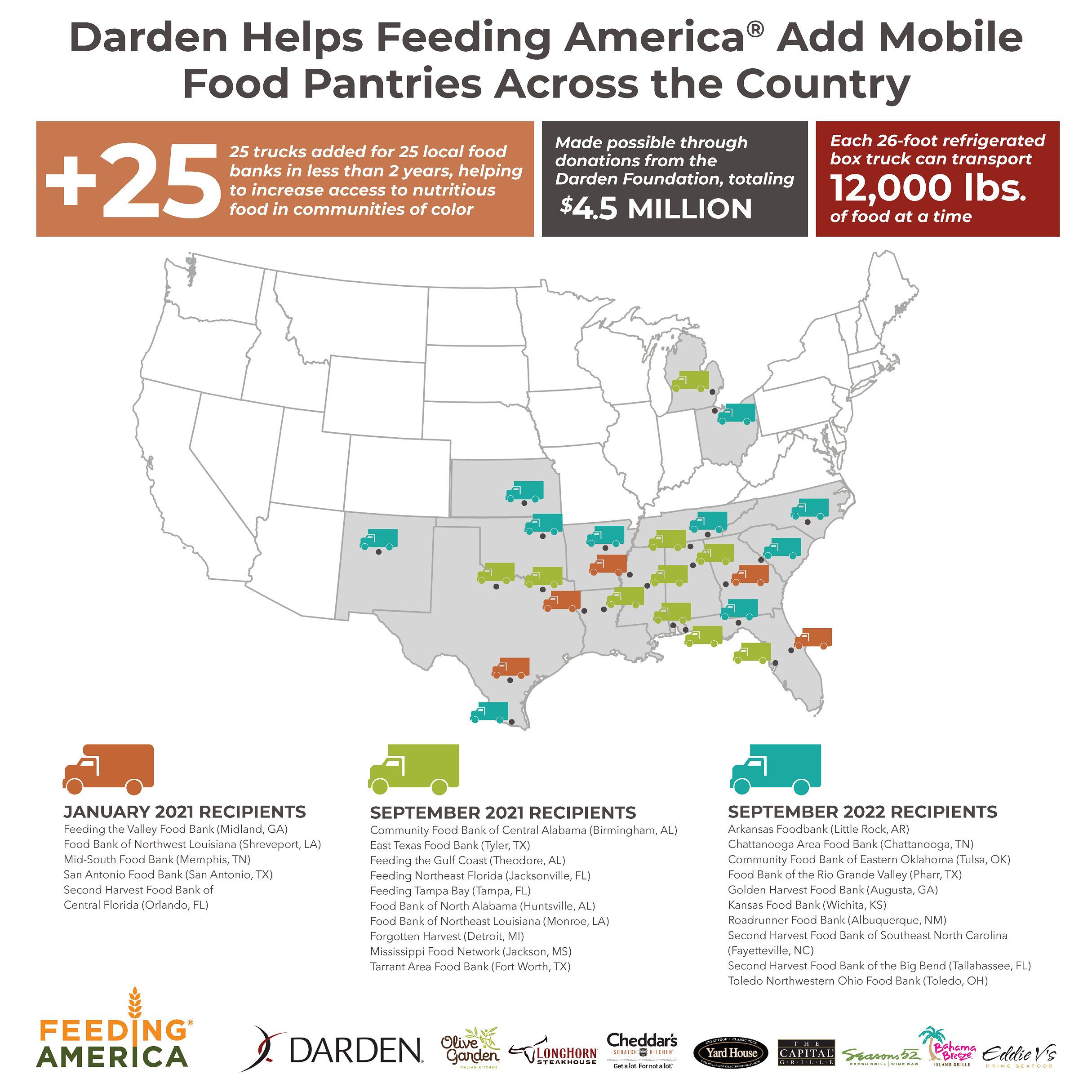 Darden Helps Feeding America® Add Mobile Food Pantries Across the Country
